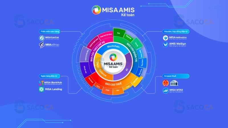 Chữ Ký Số MISA Là Gì? Tìm Hiểu Về Khái Niệm Và Ứng Dụng