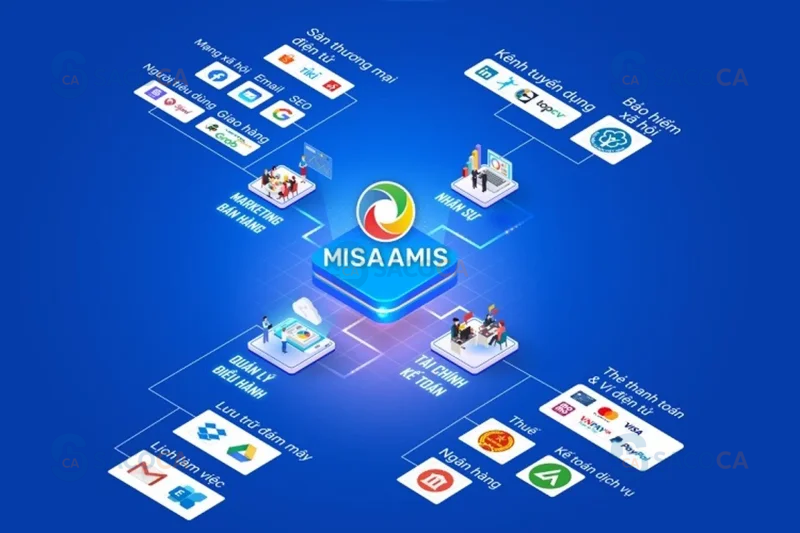 Lợi ích của chữ ký số MISA đối với doanh nghiệp